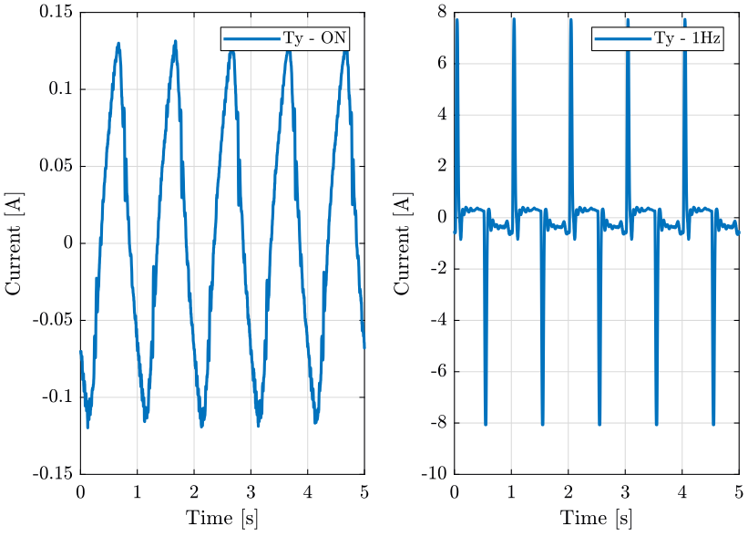 /tdehaeze/nass-micro-station-measurements/media/commit/04fa167f3dbe68f68704d7c649d614c64752dbcd/disturbance-ty-sr/figs/ty_current_time.png