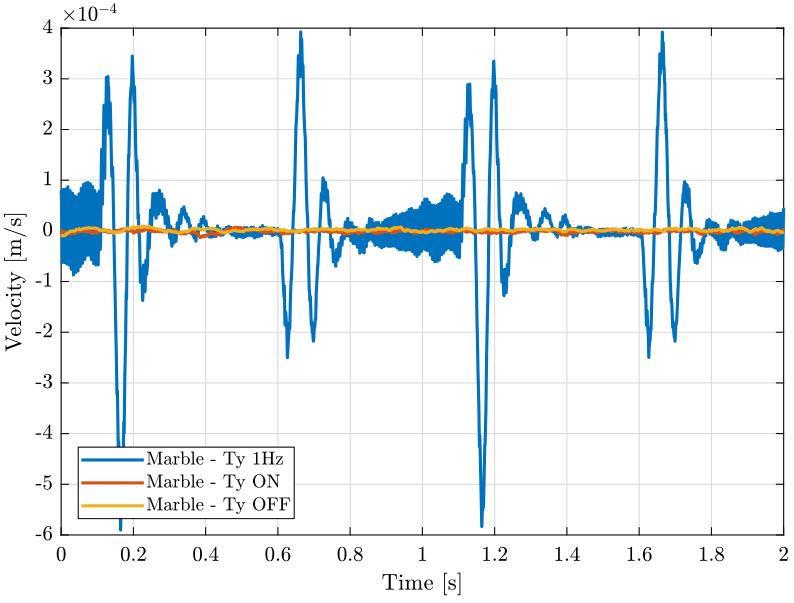 /tdehaeze/nass-micro-station-measurements/media/commit/04fa167f3dbe68f68704d7c649d614c64752dbcd/disturbance-ty-sr/figs/ty_marble_time.png