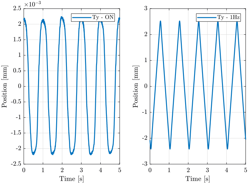 /tdehaeze/nass-micro-station-measurements/media/commit/04fa167f3dbe68f68704d7c649d614c64752dbcd/disturbance-ty-sr/figs/ty_position_time.png