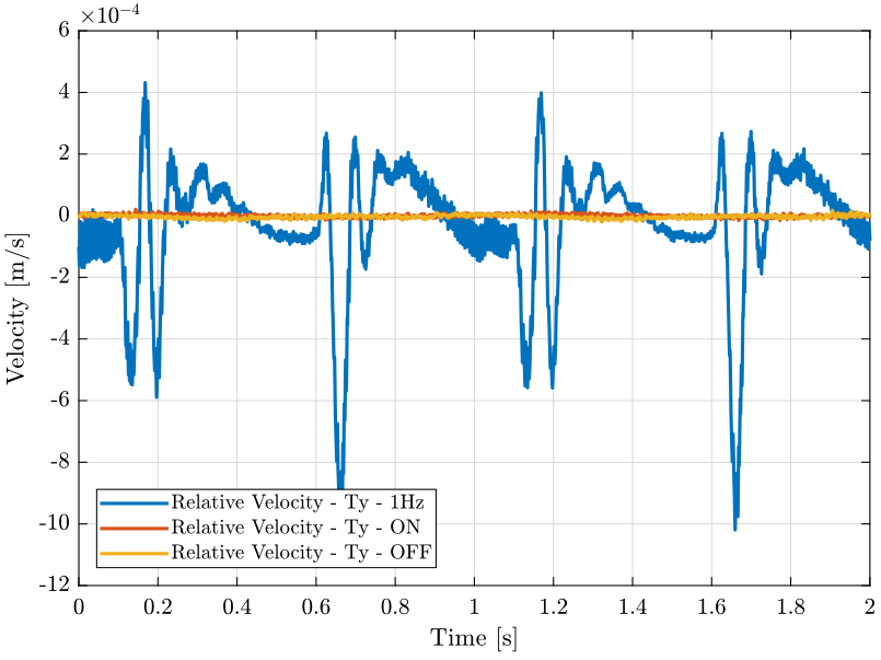 /tdehaeze/nass-micro-station-measurements/media/commit/04fa167f3dbe68f68704d7c649d614c64752dbcd/disturbance-ty-sr/figs/ty_relative_time.png