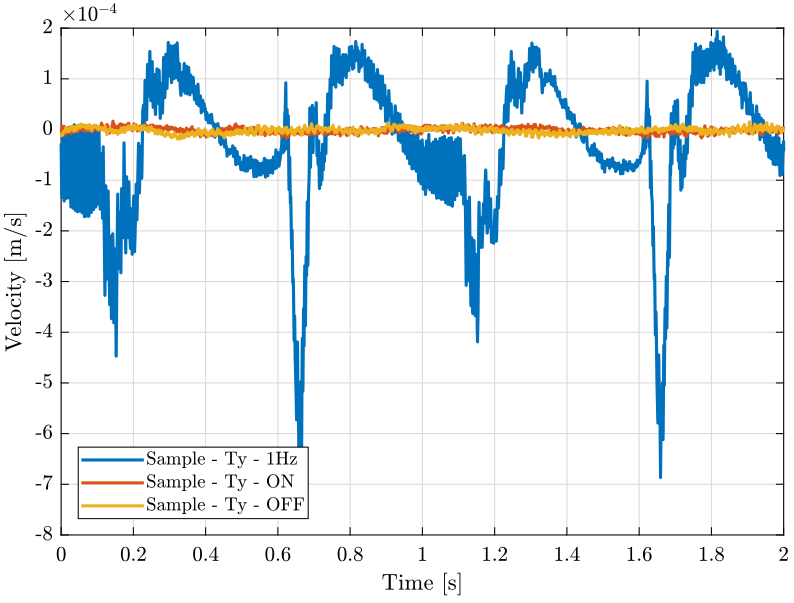 /tdehaeze/nass-micro-station-measurements/media/commit/04fa167f3dbe68f68704d7c649d614c64752dbcd/disturbance-ty-sr/figs/ty_sample_time.png