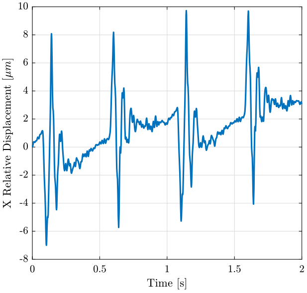 /tdehaeze/nass-micro-station-measurements/media/commit/04fa167f3dbe68f68704d7c649d614c64752dbcd/disturbance-ty/figs/x_relative_disp.png