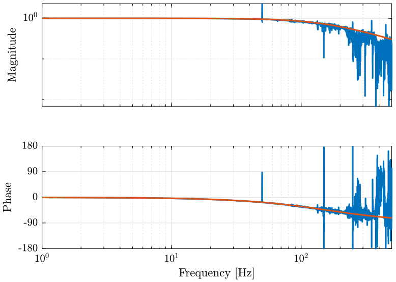 /tdehaeze/nass-micro-station-measurements/media/commit/04fa167f3dbe68f68704d7c649d614c64752dbcd/instrumentation/figs/Glpf_bode.png