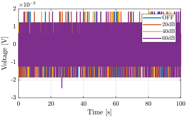 /tdehaeze/nass-micro-station-measurements/media/commit/04fa167f3dbe68f68704d7c649d614c64752dbcd/instrumentation/figs/ampli_noise_time.png