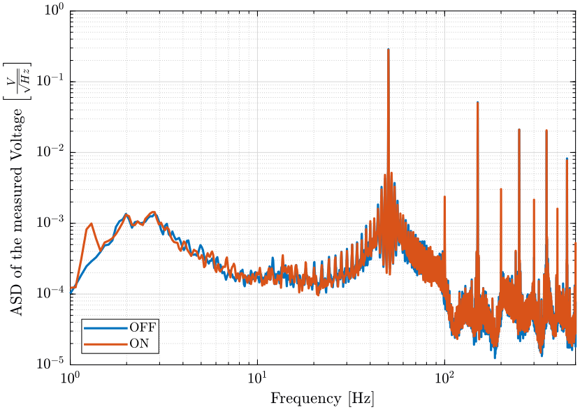 /tdehaeze/nass-micro-station-measurements/media/commit/04fa167f3dbe68f68704d7c649d614c64752dbcd/slip-ring-electrical-noise/figs/diff_sr_direct_psd.png