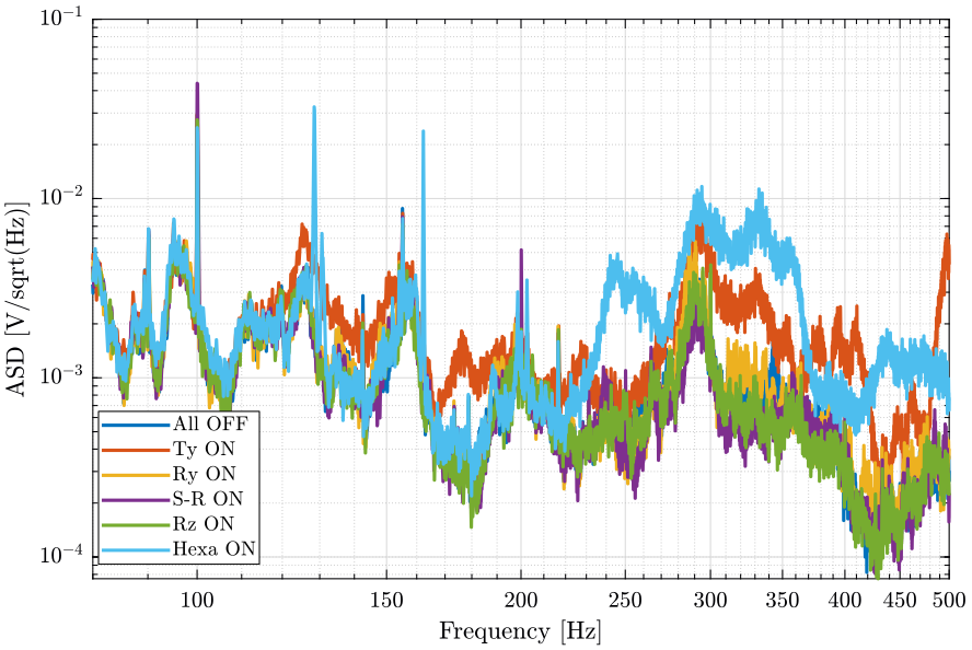 /tdehaeze/nass-micro-station-measurements/media/commit/058a321392067c81c60be692d45273a3b8deac9e/disturbance-control-system/figs/psd_sample_comp_high_freq_lpf.png