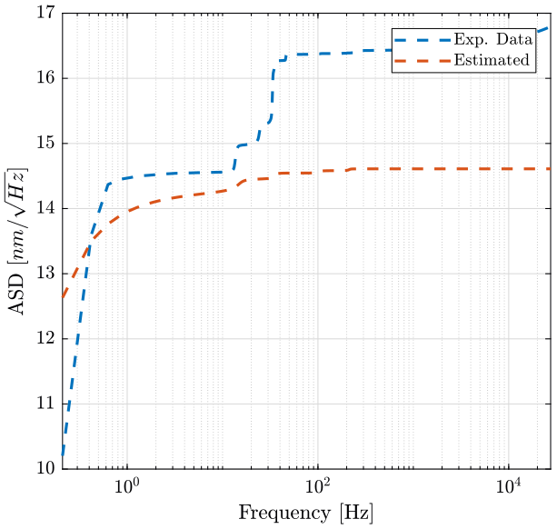 /tdehaeze/nass-micro-station-measurements/media/commit/058a321392067c81c60be692d45273a3b8deac9e/static-spindle/figs/spindle_cps_d_comp_60rpm.png