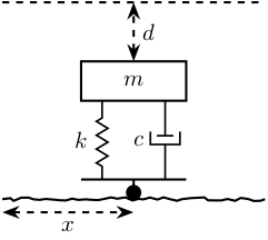 /tdehaeze/nass-micro-station-measurements/media/commit/09b3e51309682d22d3e208cae8a46aeed4f8516f/static-to-dynamic/figs/guiding_error.png