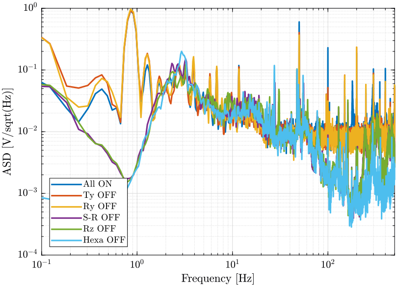 /tdehaeze/nass-micro-station-measurements/media/commit/0c3c6e0b935b00cc4470a74cf3bd6f68f1c1a5e0/disturbance-control-system/figs/psd_sample_comp.png