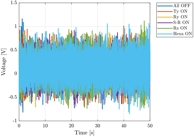 /tdehaeze/nass-micro-station-measurements/media/commit/0c3c6e0b935b00cc4470a74cf3bd6f68f1c1a5e0/disturbance-control-system/figs/time_domain_sample_lpf.png