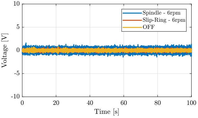 /tdehaeze/nass-micro-station-measurements/media/commit/0c3c6e0b935b00cc4470a74cf3bd6f68f1c1a5e0/disturbance-sr-rz/figs/slip_ring_spindle_marble_time.png