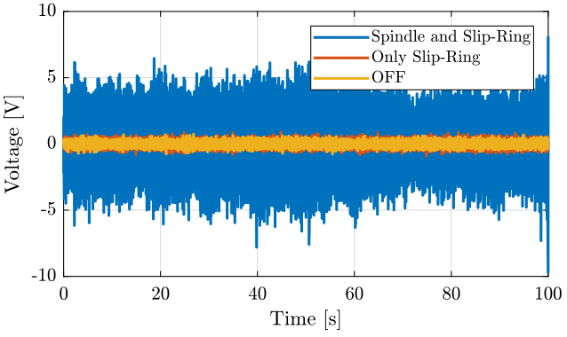 /tdehaeze/nass-micro-station-measurements/media/commit/0c3c6e0b935b00cc4470a74cf3bd6f68f1c1a5e0/disturbance-sr-rz/figs/slip_ring_spindle_sample_time.png