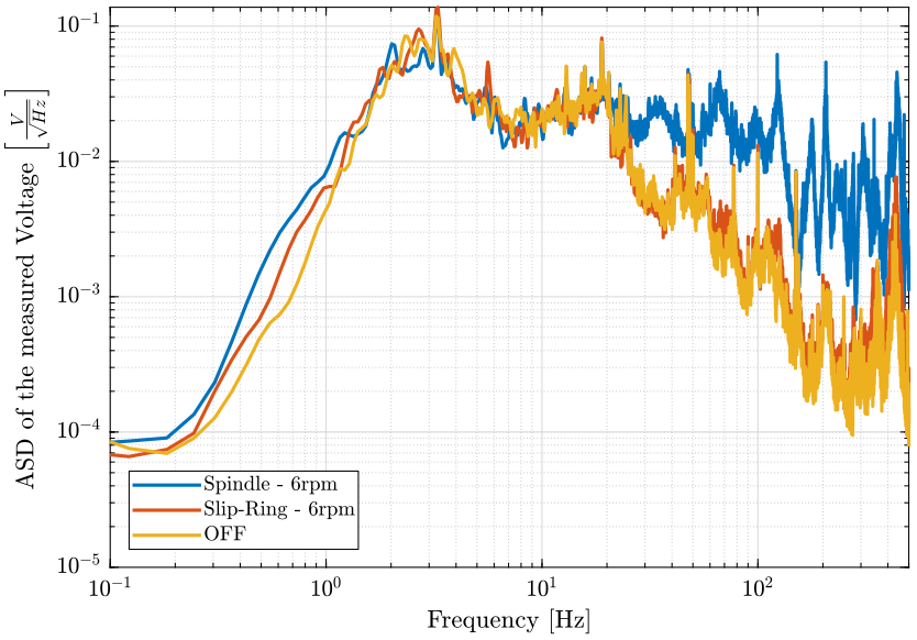 /tdehaeze/nass-micro-station-measurements/media/commit/0c3c6e0b935b00cc4470a74cf3bd6f68f1c1a5e0/disturbance-sr-rz/figs/sr_sp_psd_marble_compare.png