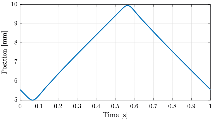 /tdehaeze/nass-micro-station-measurements/media/commit/0c3c6e0b935b00cc4470a74cf3bd6f68f1c1a5e0/disturbance-ty/figs/ty_position_time_zoom.png