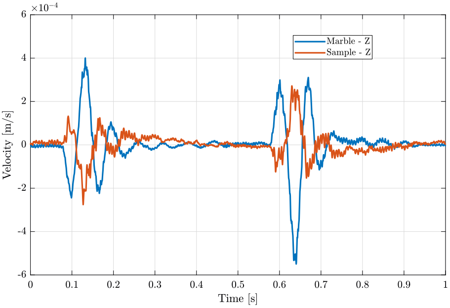 /tdehaeze/nass-micro-station-measurements/media/commit/0c3c6e0b935b00cc4470a74cf3bd6f68f1c1a5e0/disturbance-ty/figs/ty_z_time_zoom.png