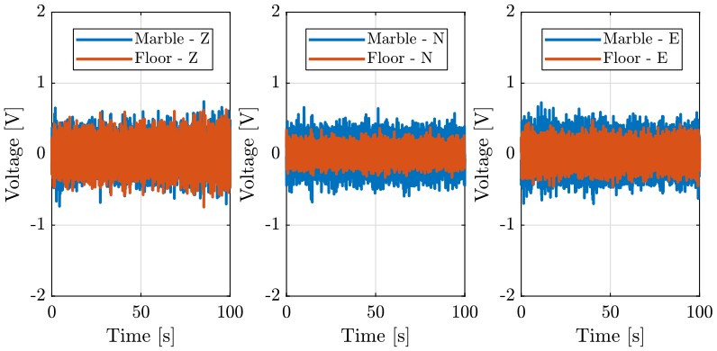 /tdehaeze/nass-micro-station-measurements/media/commit/0c3c6e0b935b00cc4470a74cf3bd6f68f1c1a5e0/dynamical-meas-granite/figs/marble_floor_motion_time.png