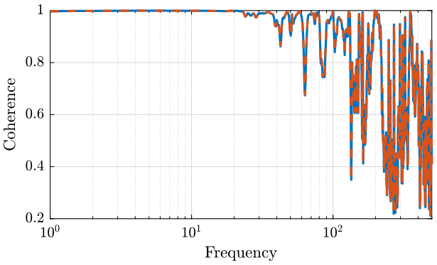 /tdehaeze/nass-micro-station-measurements/media/commit/0c3c6e0b935b00cc4470a74cf3bd6f68f1c1a5e0/huddle-test-geophones/figs/comp_coherence_formula.png