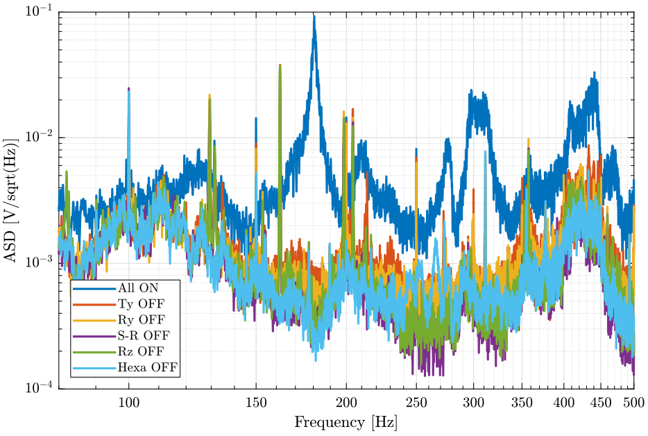 /tdehaeze/nass-micro-station-measurements/media/commit/0ead56a3a198ae6a14f230ea33be66f39ed0f86b/disturbance-control-system/figs/psd_marble_comp_high_freq.png