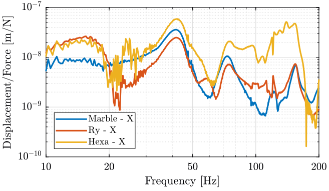 /tdehaeze/nass-micro-station-measurements/media/commit/10a75220fd4c01f1230f730de7c2f465e3dde134/2018-01-12%20-%20Marc/figs/marble_x_frf.png