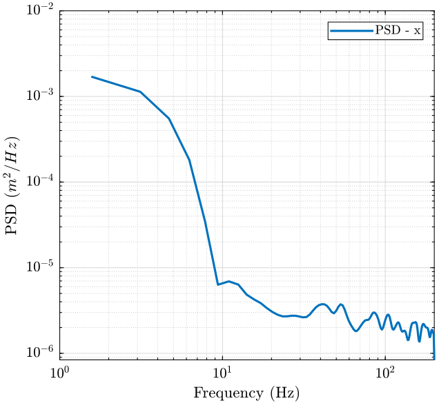 /tdehaeze/nass-micro-station-measurements/media/commit/10a75220fd4c01f1230f730de7c2f465e3dde134/Static/figs/psd.png