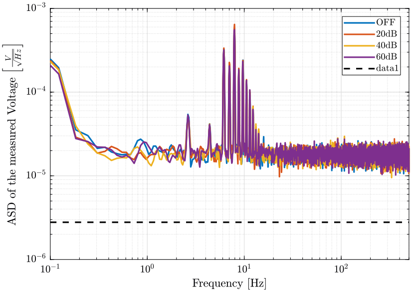 /tdehaeze/nass-micro-station-measurements/media/commit/1117428eaa87b4e76b97f025e91e218f8bd93064/instrumentation/figs/ampli_noise_psd.png