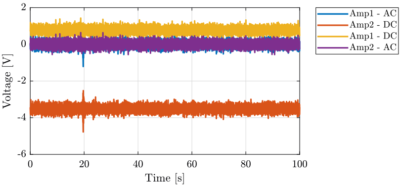 /tdehaeze/nass-micro-station-measurements/media/commit/16c222c229dbd687c22d89b2469ee2f7242dc008/slip-ring-test/figs/ac_dc_option_time.png