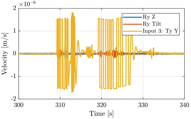 /tdehaeze/nass-micro-station-measurements/media/commit/1a6d30f676605accf50e0bfb3490fb5013fbac74/2018-10-15%20-%20Marc/figs/meas1.png