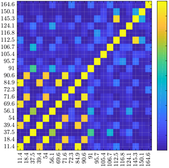 /tdehaeze/nass-micro-station-measurements/media/commit/1a6d30f676605accf50e0bfb3490fb5013fbac74/modal-analysis/figs/automac.png