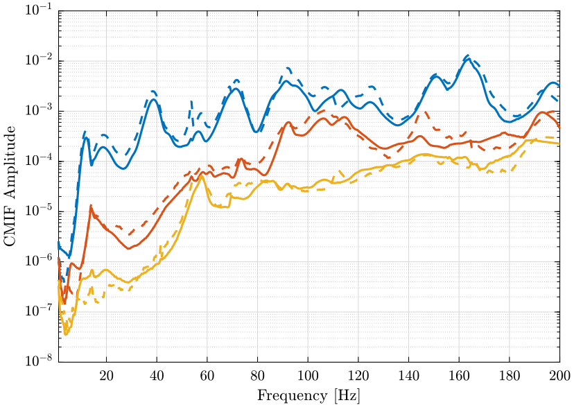 /tdehaeze/nass-micro-station-measurements/media/commit/1a6d30f676605accf50e0bfb3490fb5013fbac74/modal-analysis/figs/cmif_compare.png