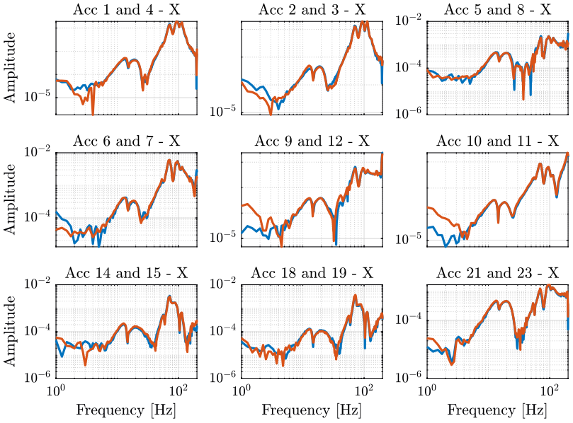 /tdehaeze/nass-micro-station-measurements/media/commit/1a6d30f676605accf50e0bfb3490fb5013fbac74/modal-analysis/figs/compare_acc_x_dir.png