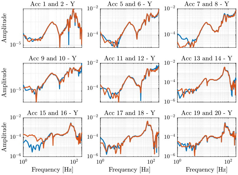 /tdehaeze/nass-micro-station-measurements/media/commit/1a6d30f676605accf50e0bfb3490fb5013fbac74/modal-analysis/figs/compare_acc_y_dir.png