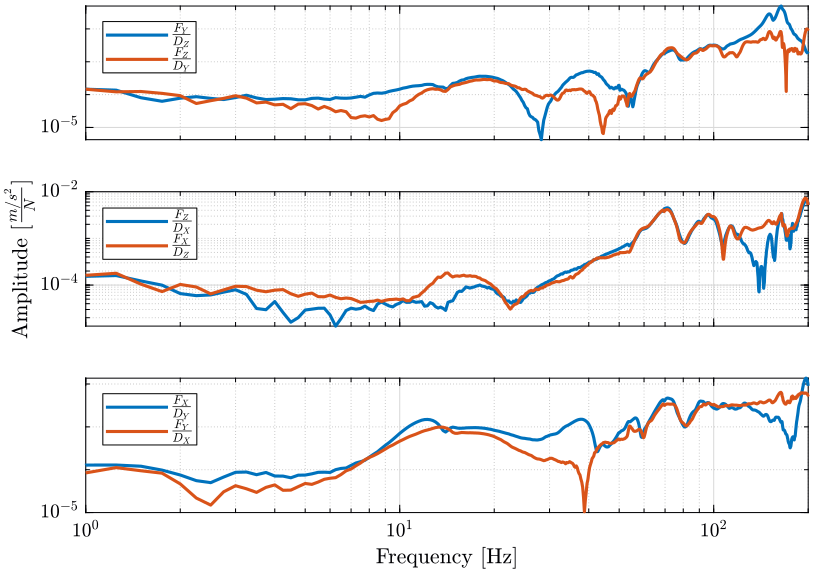 /tdehaeze/nass-micro-station-measurements/media/commit/1a6d30f676605accf50e0bfb3490fb5013fbac74/modal-analysis/figs/principle_reciprocity.png