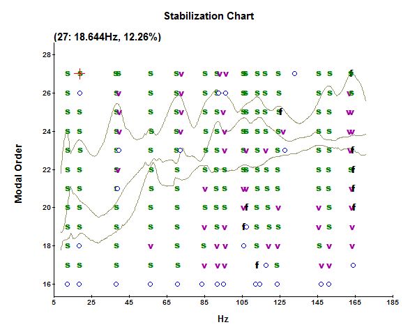 /tdehaeze/nass-micro-station-measurements/media/commit/1a6d30f676605accf50e0bfb3490fb5013fbac74/modal-analysis/img/modal_software/stabilisation_chart.jpg