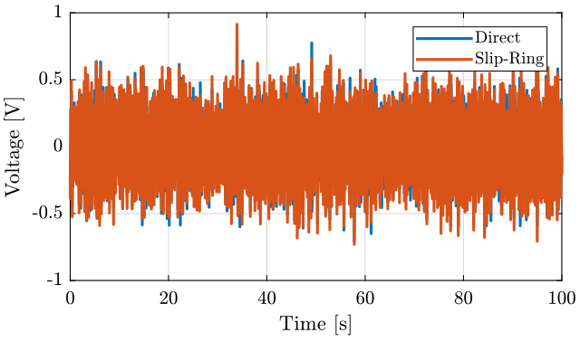 /tdehaeze/nass-micro-station-measurements/media/commit/1a6d30f676605accf50e0bfb3490fb5013fbac74/slip-ring-electrical-noise/figs/sr_lpf_geophone_time_on.png