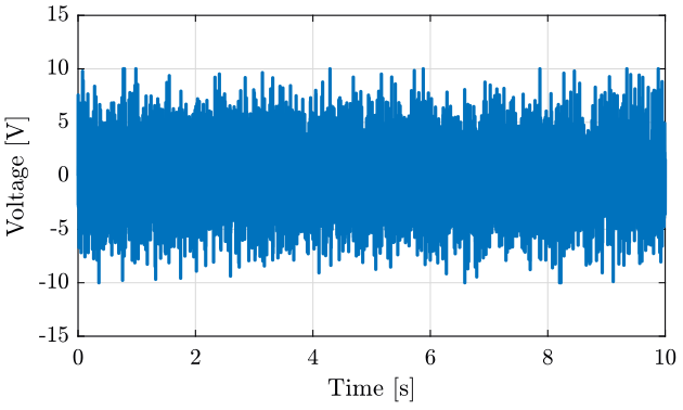 /tdehaeze/nass-micro-station-measurements/media/commit/1a6d30f676605accf50e0bfb3490fb5013fbac74/slip-ring-noise-turning/figs/random_signal.png