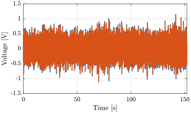 /tdehaeze/nass-micro-station-measurements/media/commit/1b57779f570f6c560b306132ad39f5fefadfb2db/huddle-test-geophones/figs/data_time_domain.png