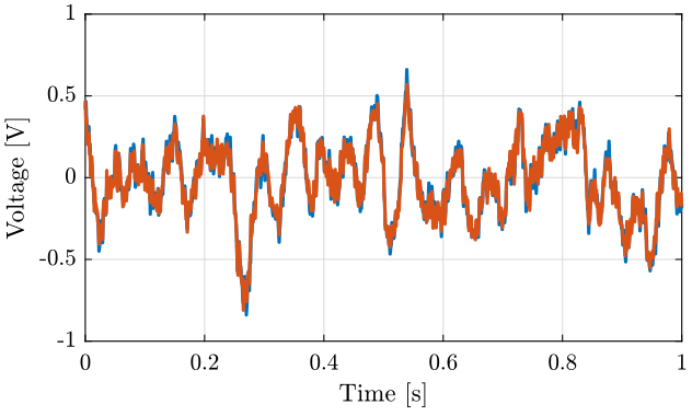 /tdehaeze/nass-micro-station-measurements/media/commit/1b57779f570f6c560b306132ad39f5fefadfb2db/huddle-test-geophones/figs/data_time_domain_zoom.png