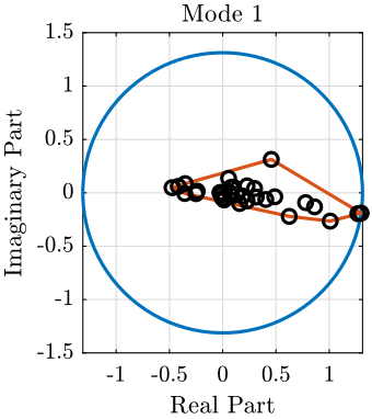 /tdehaeze/nass-micro-station-measurements/media/commit/1ceb16895ab23277c6829cefcdd91f795a035c8c/modal-analysis/figs/modal_complexity_small.png