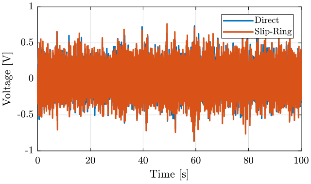 /tdehaeze/nass-micro-station-measurements/media/commit/1ceb16895ab23277c6829cefcdd91f795a035c8c/slip-ring-electrical-noise/figs/sr_lpf_geophone_time_off.png