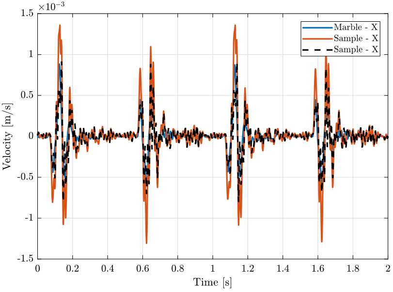 /tdehaeze/nass-micro-station-measurements/media/commit/1ece6fbc70e43fde63c2fcfe0652f074c5acdf65/disturbance-ty/figs/ty_e_time.png