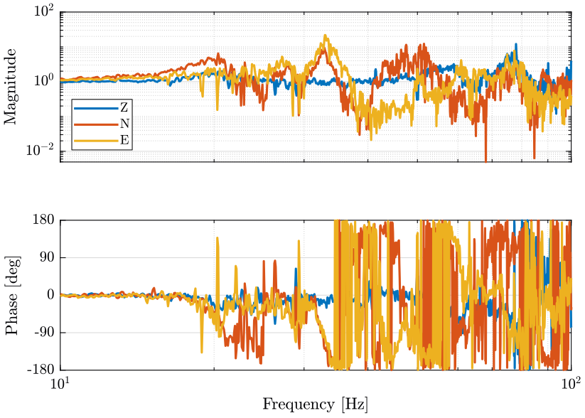 /tdehaeze/nass-micro-station-measurements/media/commit/1ece6fbc70e43fde63c2fcfe0652f074c5acdf65/dynamical-meas-granite/figs/tf_granite.png