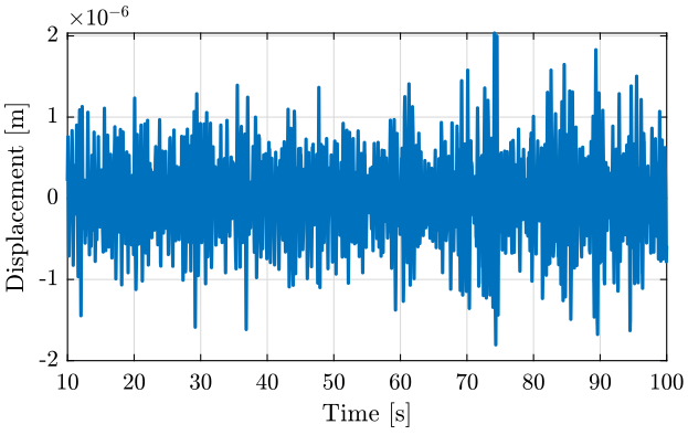 /tdehaeze/nass-micro-station-measurements/media/commit/1ece6fbc70e43fde63c2fcfe0652f074c5acdf65/ground-motion/figs/time_domain_displacement.png