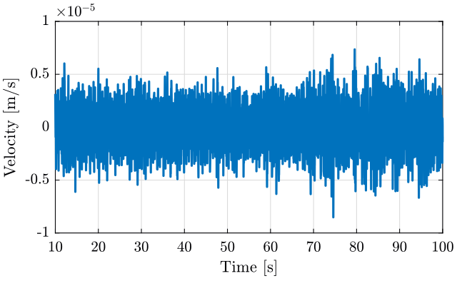 /tdehaeze/nass-micro-station-measurements/media/commit/1ece6fbc70e43fde63c2fcfe0652f074c5acdf65/ground-motion/figs/time_domain_velocity.png