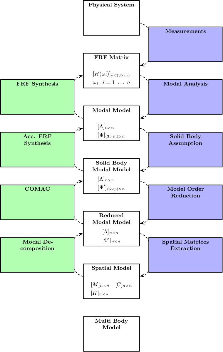 /tdehaeze/nass-micro-station-measurements/media/commit/1ece6fbc70e43fde63c2fcfe0652f074c5acdf65/modal-analysis/figs/modal_test_procedure_vertical.png