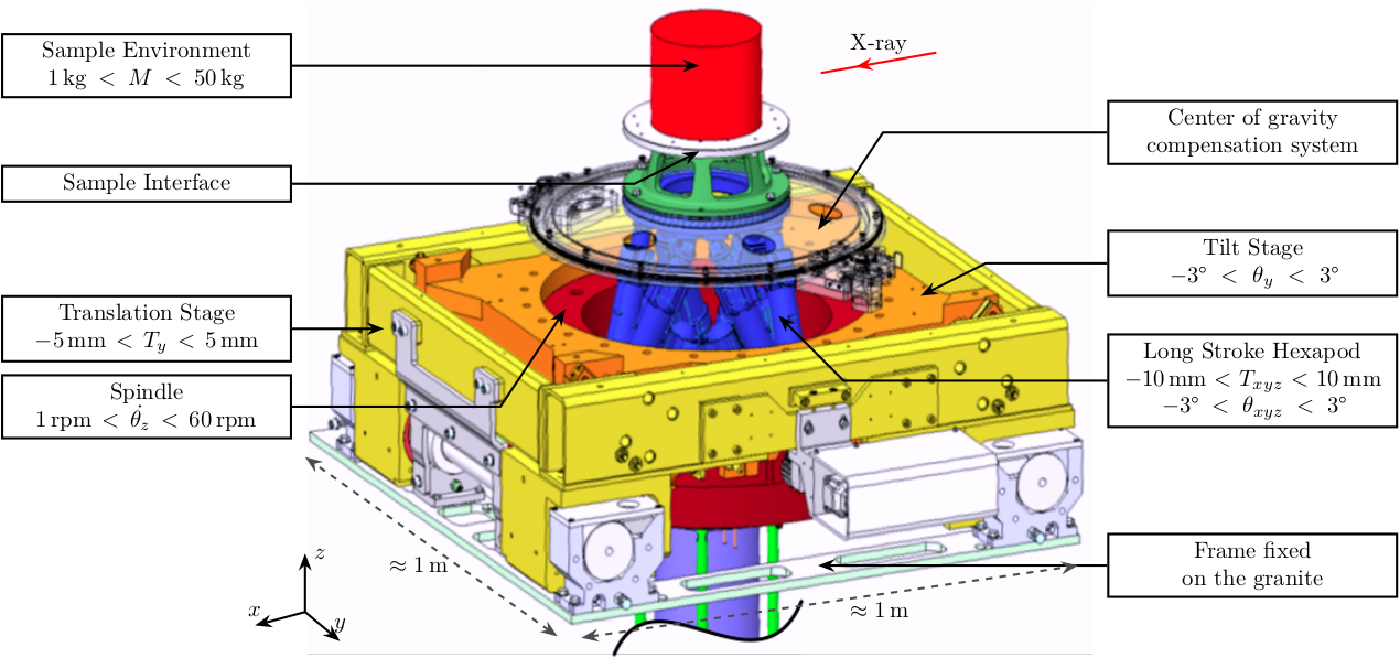 /tdehaeze/nass-micro-station-measurements/media/commit/1ece6fbc70e43fde63c2fcfe0652f074c5acdf65/modal-analysis/img/nass_solidworks.png