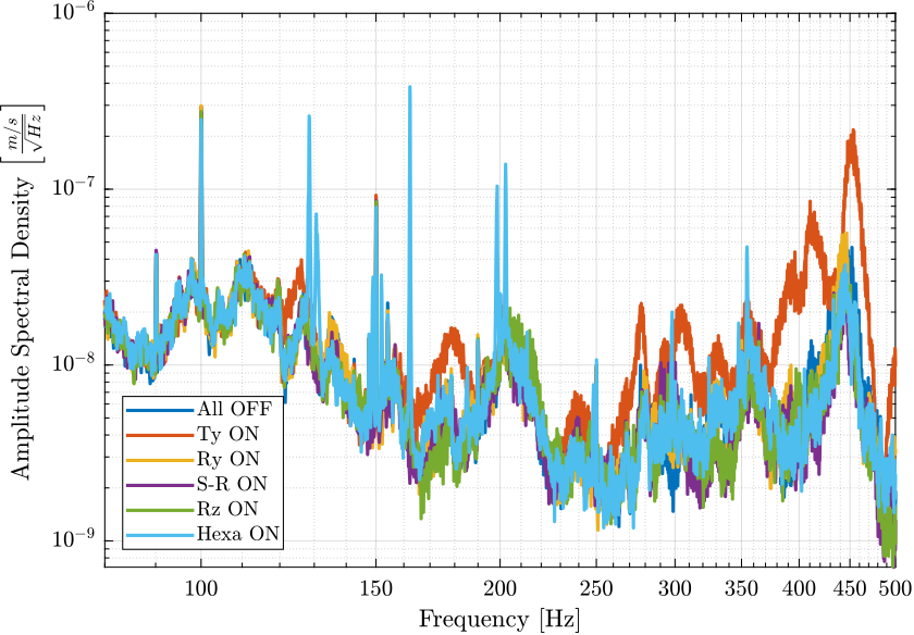 /tdehaeze/nass-micro-station-measurements/media/commit/1ff51e7b7c55a531071d012e1de732224d1e07fd/disturbance-control-system/figs/psd_marble_lpf_high_freq.png