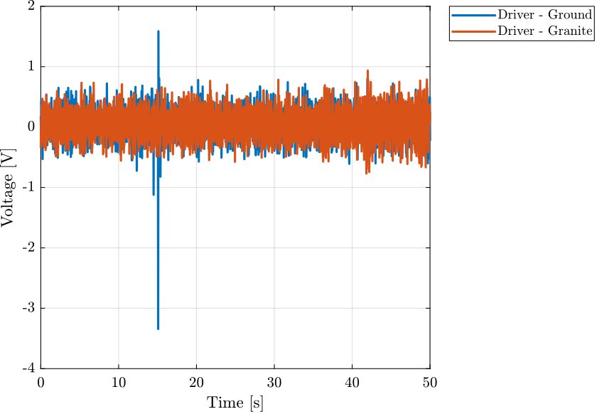 /tdehaeze/nass-micro-station-measurements/media/commit/1ff51e7b7c55a531071d012e1de732224d1e07fd/disturbance-control-system/figs/time_domain_hexa_driver.png