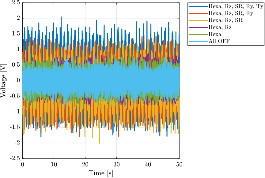 /tdehaeze/nass-micro-station-measurements/media/commit/1ff51e7b7c55a531071d012e1de732224d1e07fd/disturbance-control-system/figs/time_domain_sample.png