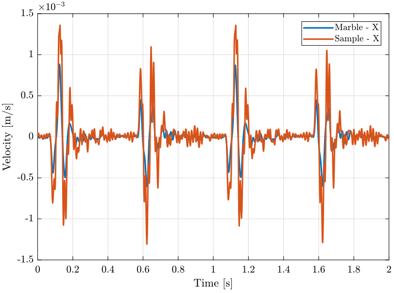 /tdehaeze/nass-micro-station-measurements/media/commit/1ff51e7b7c55a531071d012e1de732224d1e07fd/disturbance-ty/figs/ty_e_time.png