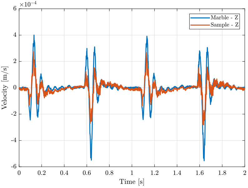 /tdehaeze/nass-micro-station-measurements/media/commit/1ff51e7b7c55a531071d012e1de732224d1e07fd/disturbance-ty/figs/ty_z_time.png